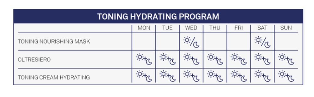 Toning Hydrating Program